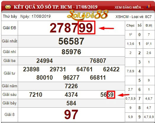 cách đánh lô xiên dễ trúng