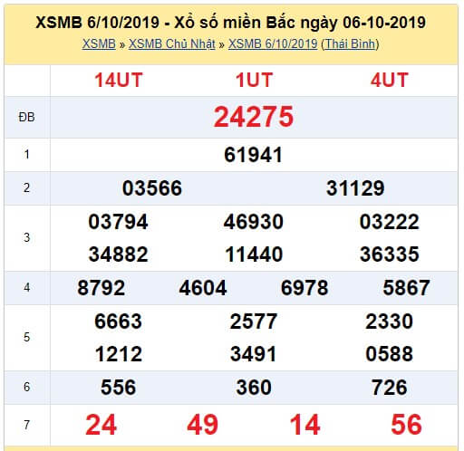 Kết quả xổ số Tiền Giang hôm nay Chủ nhật 13/10/2019 – VOH-341689