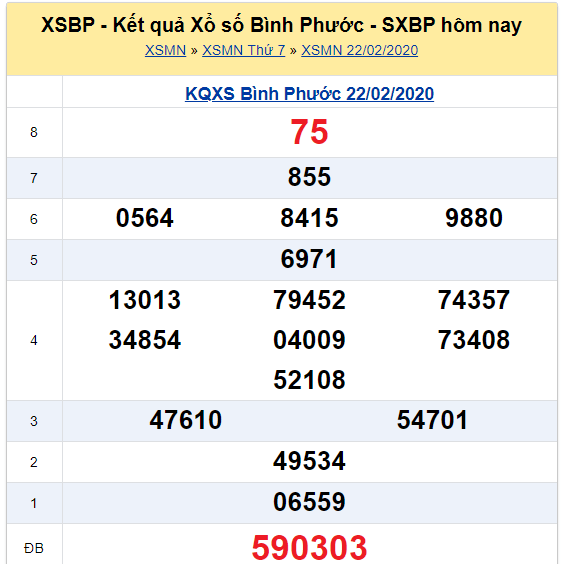 Soi cầu XSMN đài Bình Phước 29-02-2020