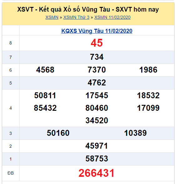 Soi cầu XSMN đài Vũng Tàu 18-02-2020