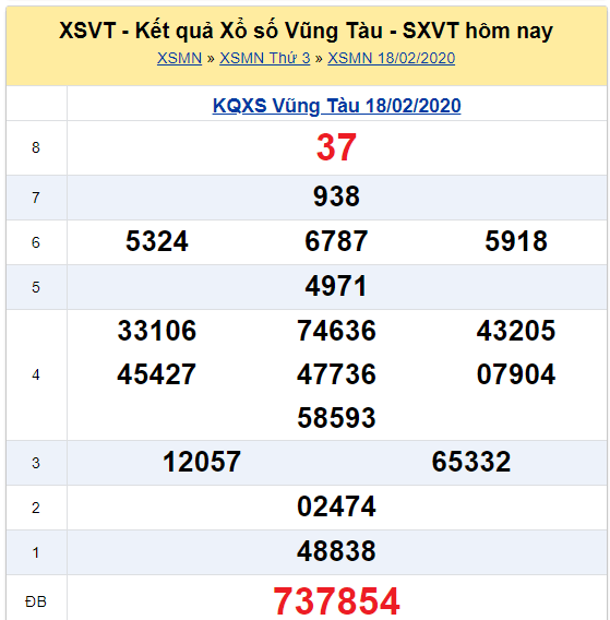 Soi cầu XSMN đài Vũng Tàu 25-02-2020