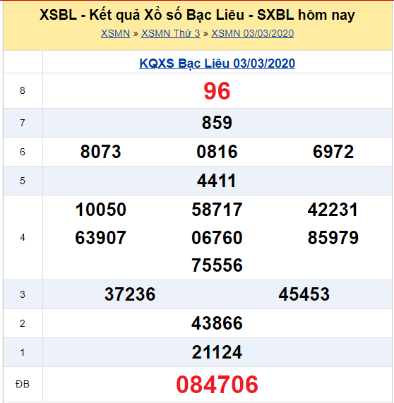 Soi cầu XSMN đài Bạc Liêu 10-03-2020