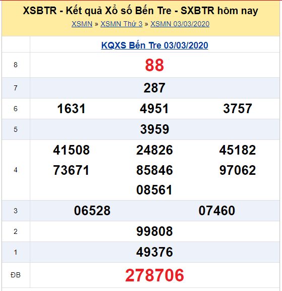 Soi cầu XSMN đài Bến Tre 10-03-2020