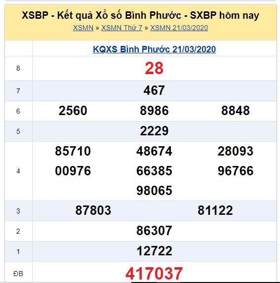 Soi cầu XSMN đài Bình Phước 28-03-2020