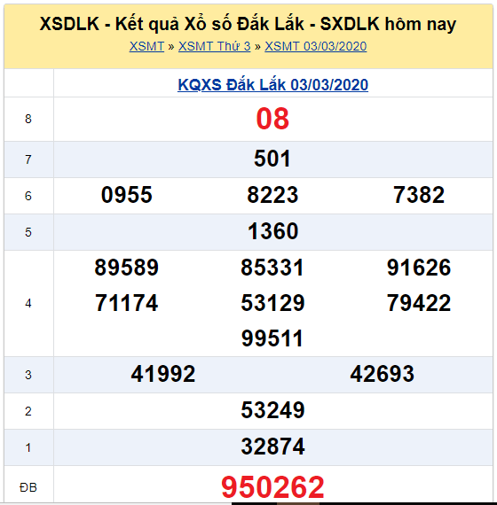 Soi cầu XSMT đài Đắc Lắc 10-03-2020