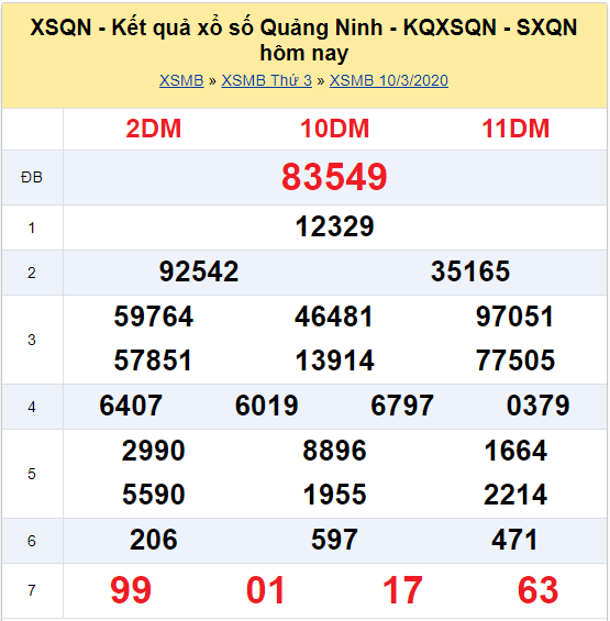 Soi cầu XSMB đài Quảng Ninh 17-03-2020