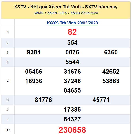 Soi cầu XSMN đài Trà Vinh 27-03-2020