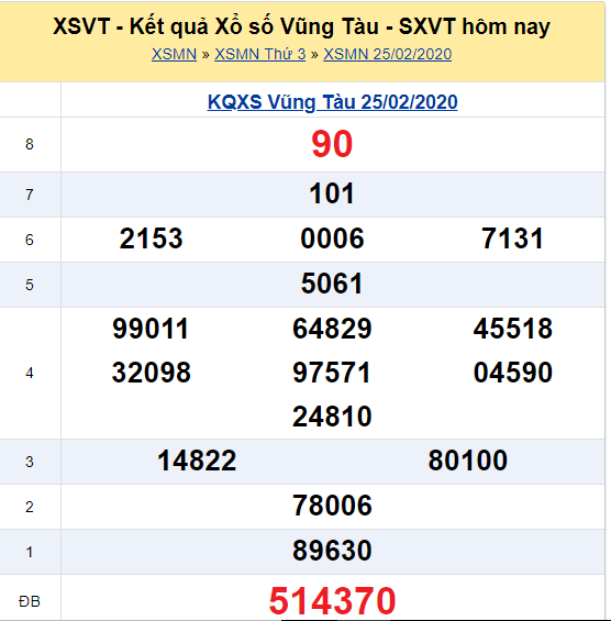 Soi cầu XSMN đài Vũng Tà 03-03-2020