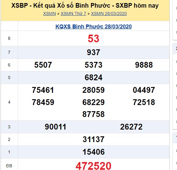 Soi cầu XSMN đài Bình Phước 18-04-2020