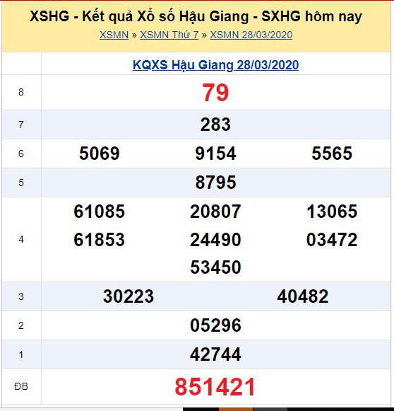 Soi cầu XSMN đài Hậu Giang 18-04-2020