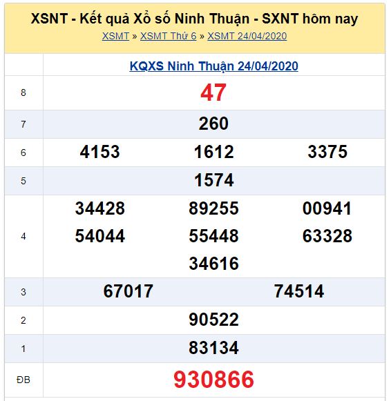 Soi cầu XSMT đài Ninh Thuận 01-05-2020