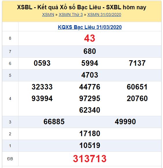 Soi cầu XSMN đài Bạc Liêu 05-05-2020