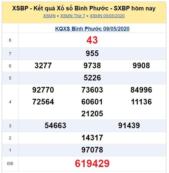 Soi cầu XSMN đài Bình Phước 16-05-2020