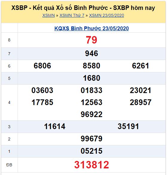 Soi cầu XSMN đài Bình Phước 30-05-2020