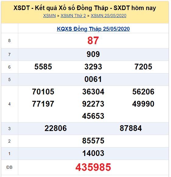 Soi cầu XSMN đài Đồng Tháp 01-06-2020