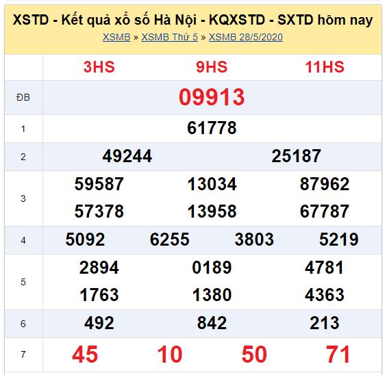 Soi cầu XSMB đài Hà Nội 01-06-2020