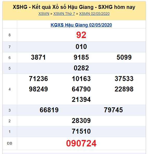 Soi cầu XSMN đài Hậu Giang 09-05-2020