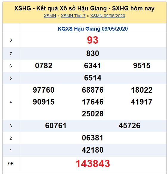 Soi cầu XSMN đài Hậu Giang 16-05-2020