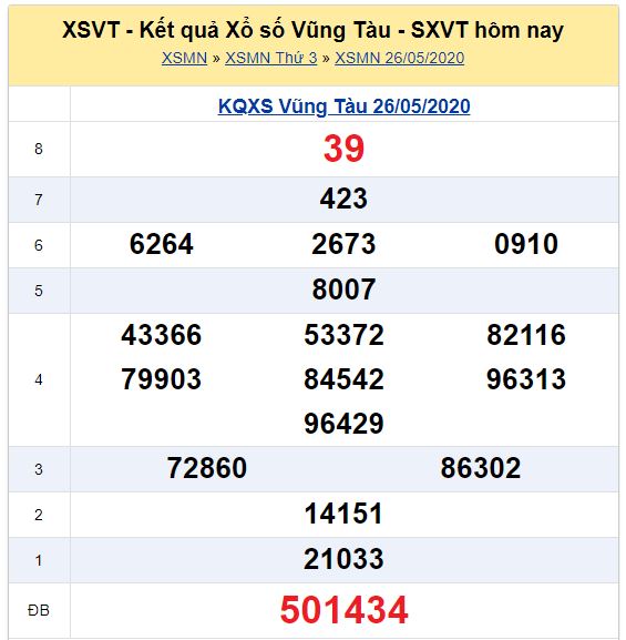 Soi cầu XSMN đài Vũng Tàu 02-06-2020