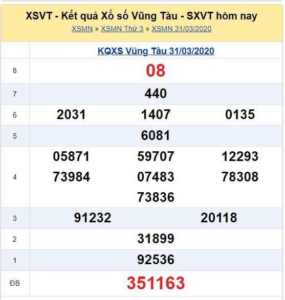 Soi cầu XSMN đài Vũng Tàu 05-05-2020