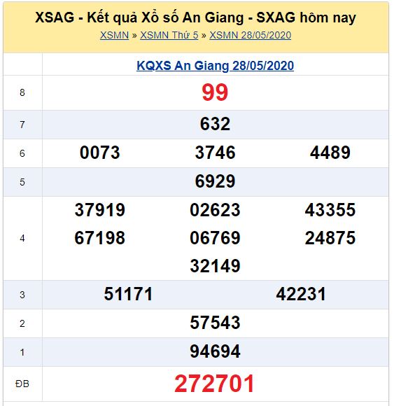 Soi cầu XSMN đài An Giang 04-06-2020