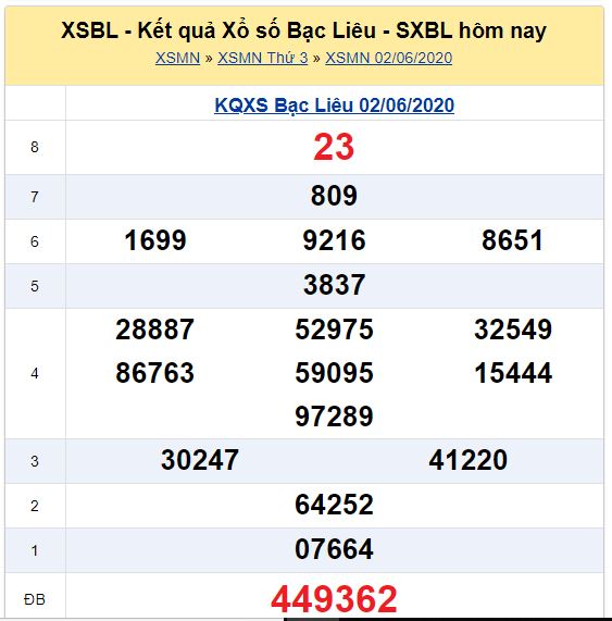 Soi cầu XSMN đài Bạc Liêu 09-06-2020