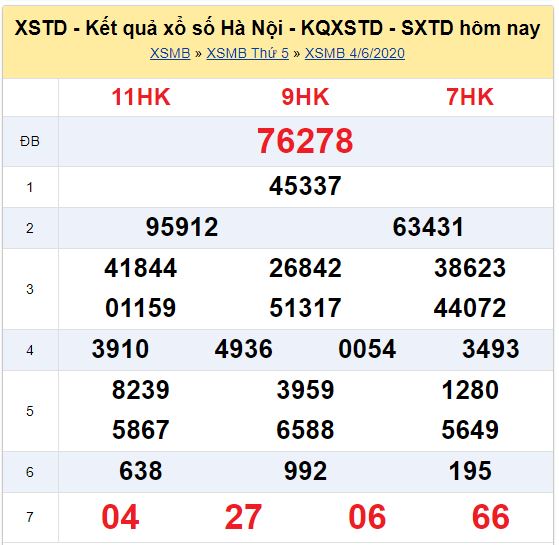 Soi cầu XSMB đài Hà Nội 08-06-2020