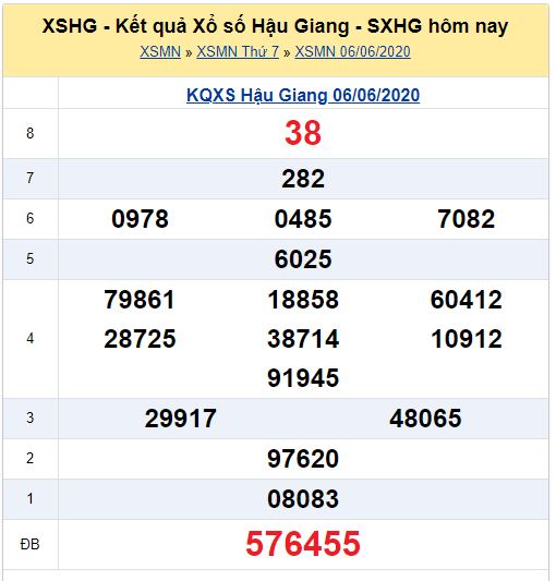 Soi cầu XSMN đài Hậu Giang 13-06-2020