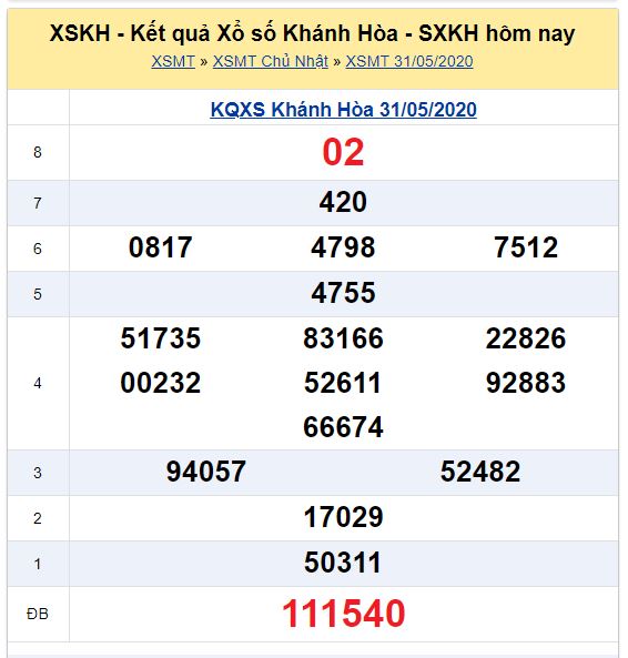 Soi cầu XSMT đài Khánh Hòa 03-06-2020